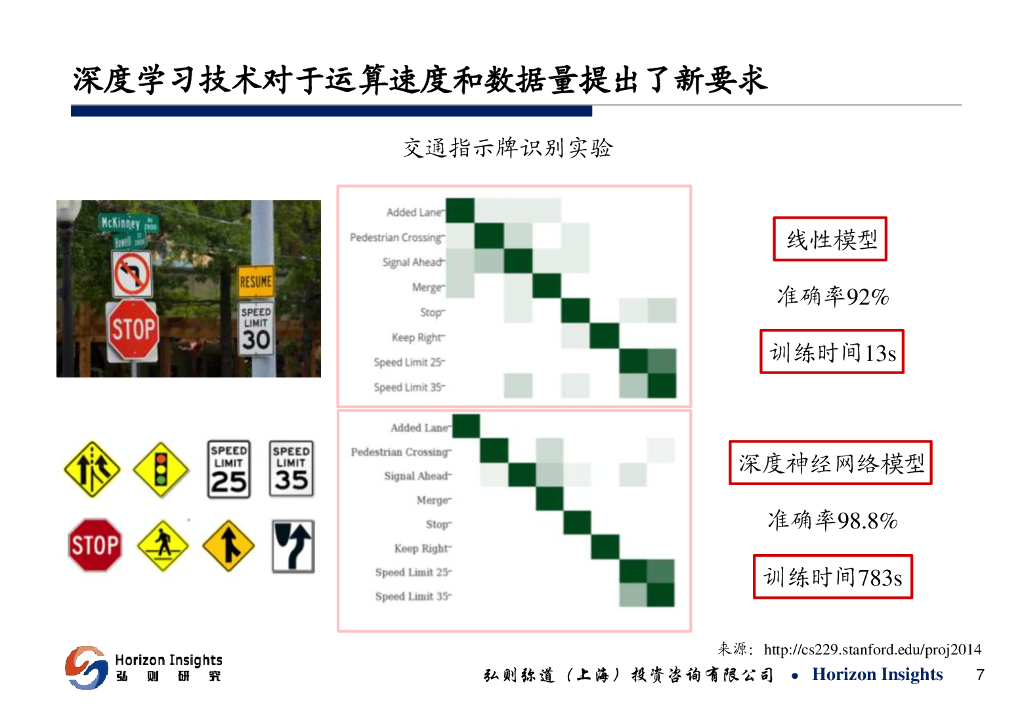 弘则研究：人工智能即将进入产业爆发的拐点_第7页