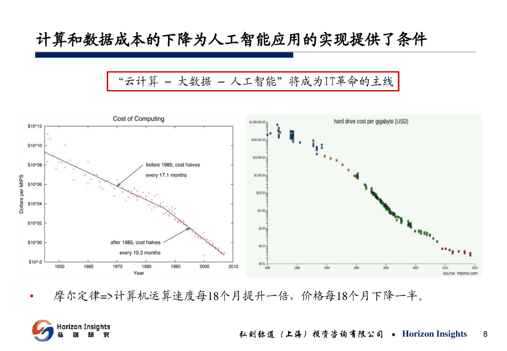 弘则研究：人工智能即将进入产业爆发的拐点_第8页