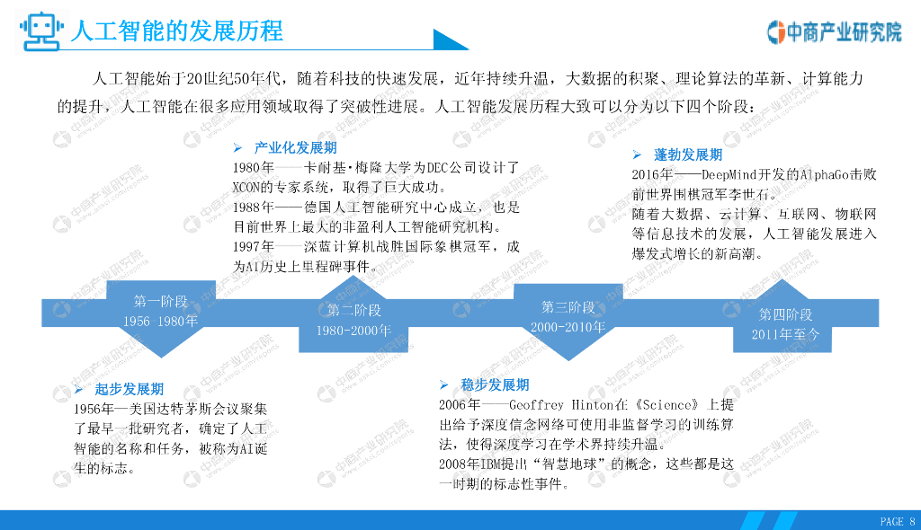 中商情报网：2020年中国人工智能行业市场前景及投资研究报告_第8页
