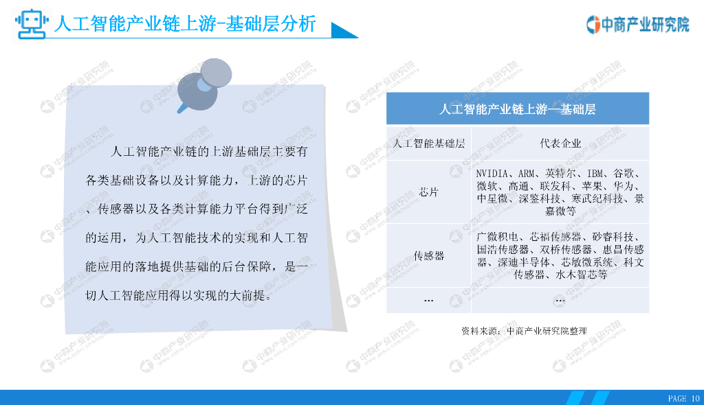 中商情报网：2020年中国人工智能行业市场前景及投资研究报告_第10页