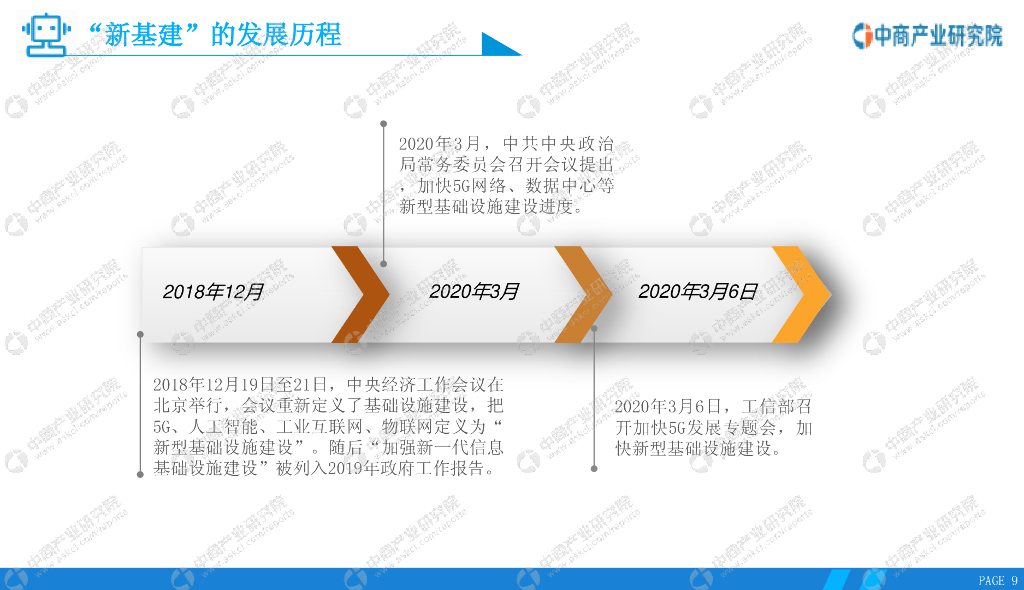 中商情报网：2020年“新基建”——中国人工智能行业市场前景及投资研究报告_第9页