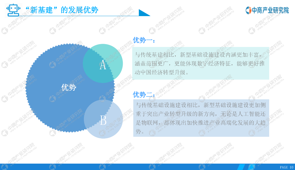 中商情报网：2020年“新基建”——中国人工智能行业市场前景及投资研究报告_第10页