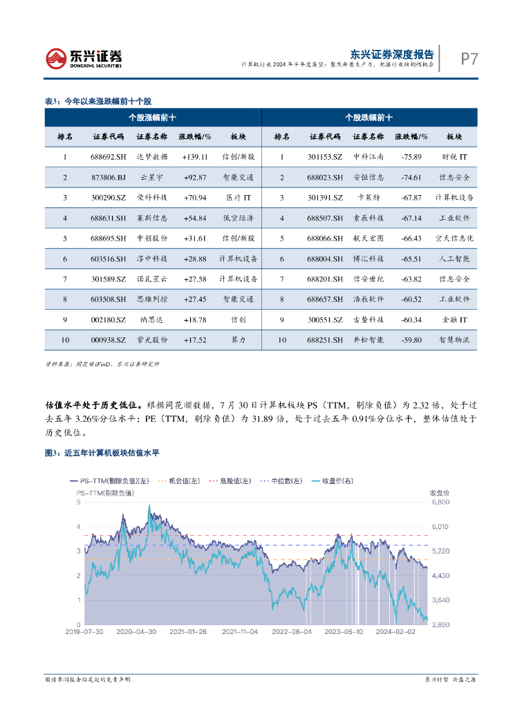 东兴证券：计算机行业2024年半年度展望：聚焦新质生产力，把握行业结构性机会_第7页