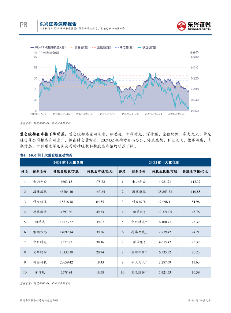 东兴证券：计算机行业2024年半年度展望：聚焦新质生产力，把握行业结构性机会_第8页