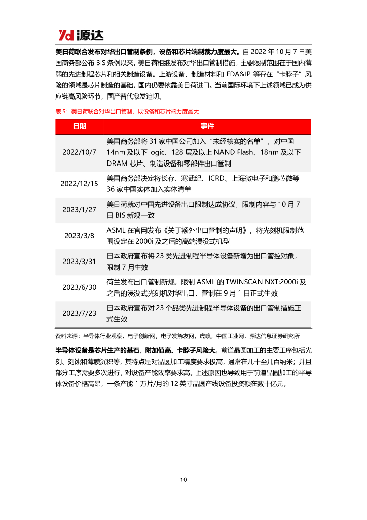 源达信息：新质生产力专题研究：发展新质生产力，技术创新及颠覆性突破是核心要素_第10页