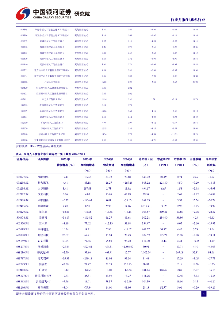 中国银河：7月人工智能月报：人工智能赋能新质生产力，国产AI产业迎来新机遇_第6页