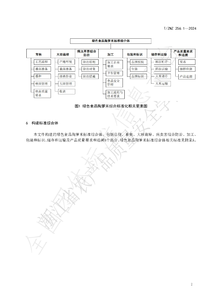 T/ZNZ 256.1-2024 标准预览
