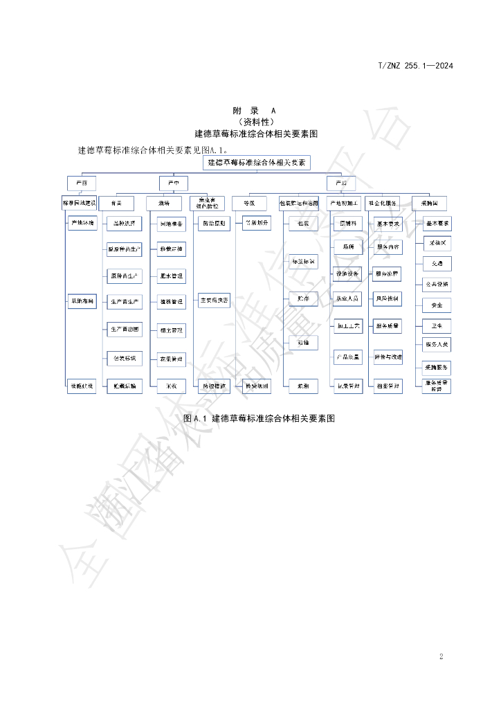 T/ZNZ 255.1-2024 标准预览