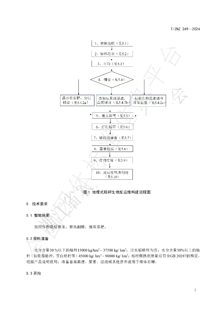 T/ZNZ 249-2024 标准预览