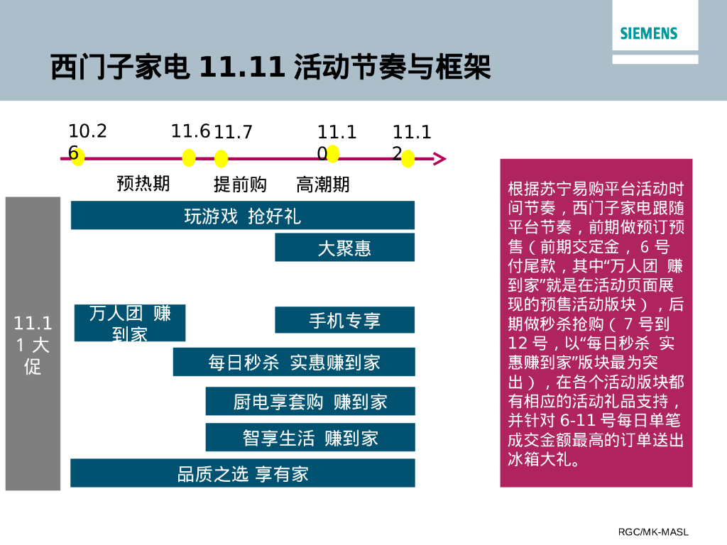 苏宁易购西门子家电双11总结_第4页