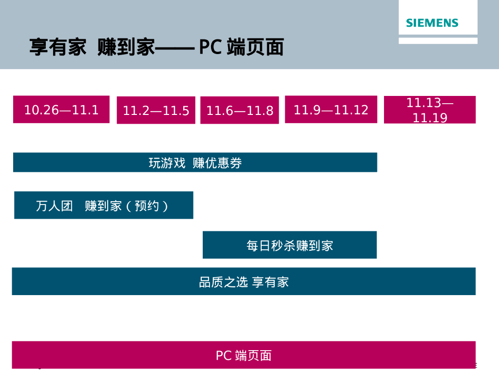 苏宁易购西门子家电双11总结_第6页