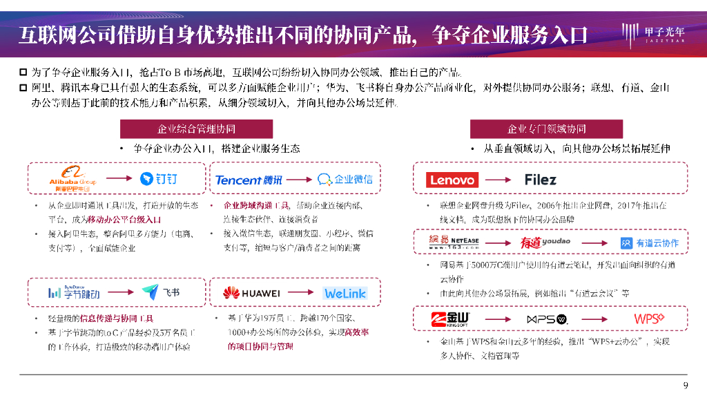 甲子光年：成熟的赛道，全新的格局—协同办公产品研究_第9页