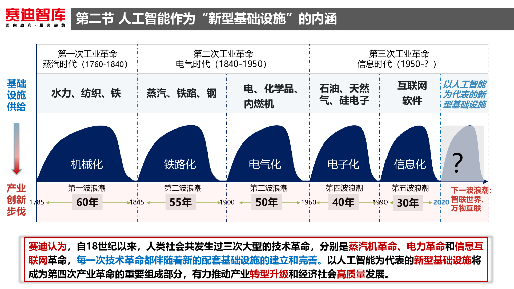 赛迪智库：人工智能新基建发展白皮书_第9页