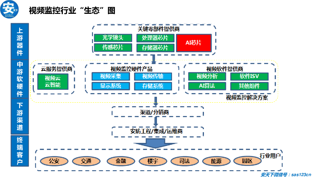 安天下&华为：2020年人工智能安防行业研究分析报告_第9页