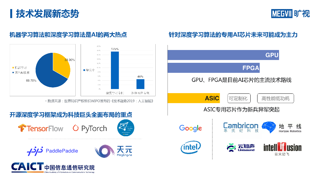 中国信通院：人工智能与工业融合发展研究报告_第6页