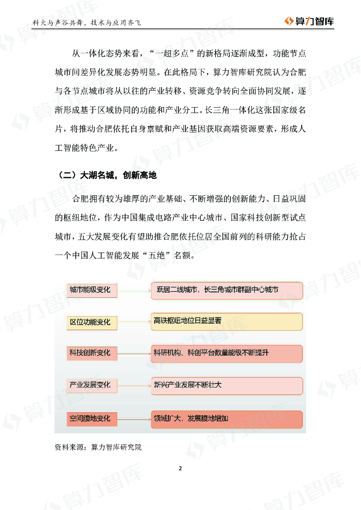 算力智库：2019中国人工智能20城・合肥篇_第8页