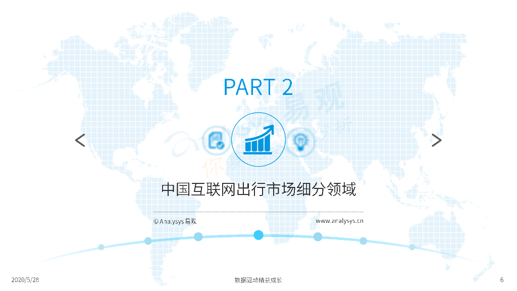 易观智库：中国移动出行市场年度分析报告2020_第6页