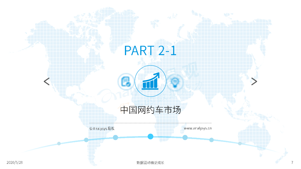 易观智库：中国移动出行市场年度分析报告2020_第7页
