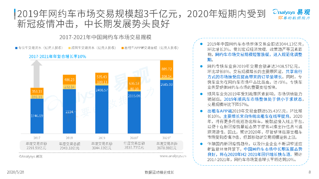 易观智库：中国移动出行市场年度分析报告2020_第8页