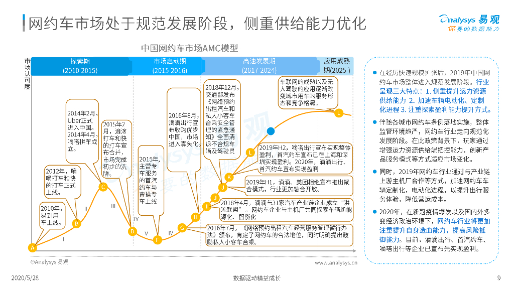 易观智库：中国移动出行市场年度分析报告2020_第9页