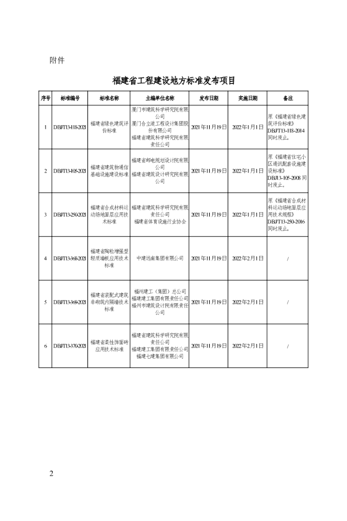 DBJ/T 13-250-2021 标准预览