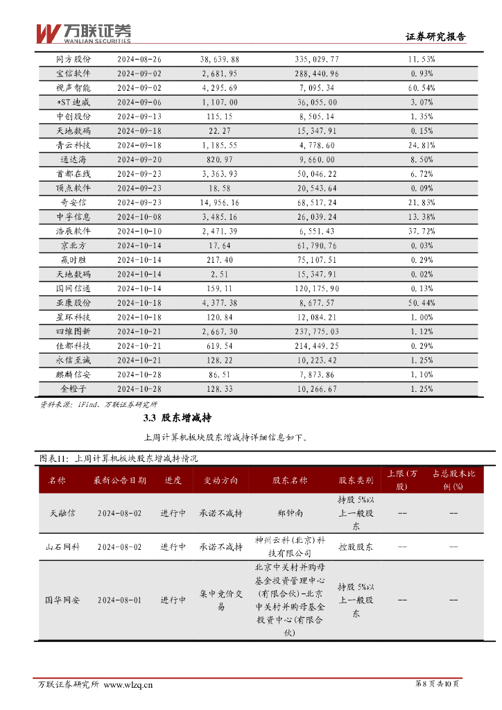 万联证券：计算机行业周观点：海内外持续研发更新人工智能大模型_第8页