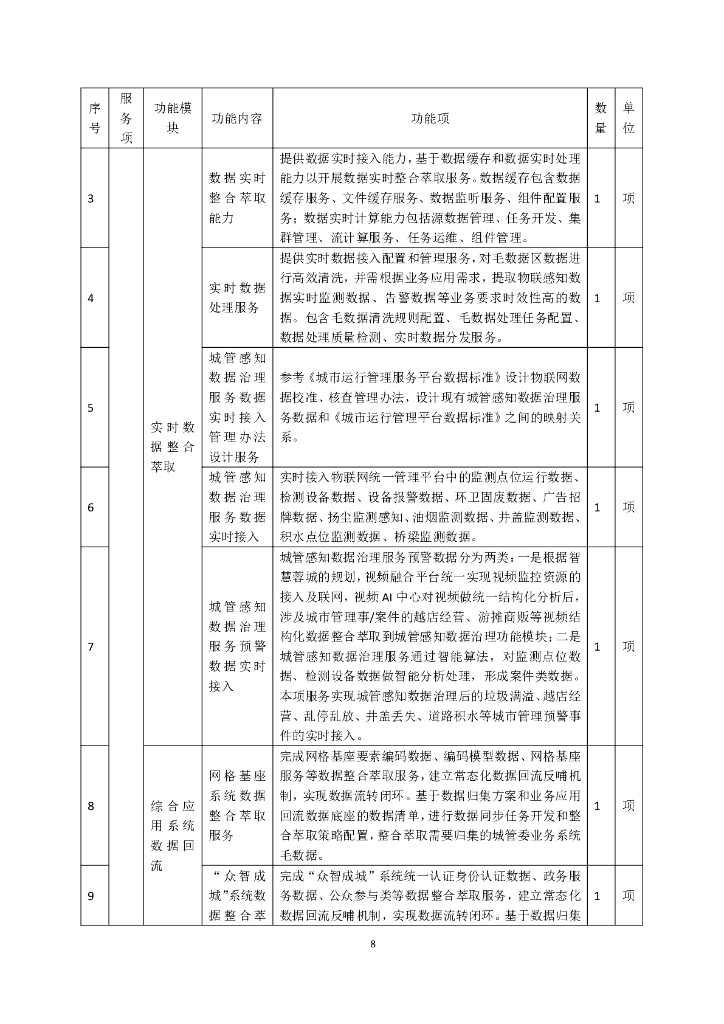 成都市城市综合管理服务平台（一期）技术文件_第9页