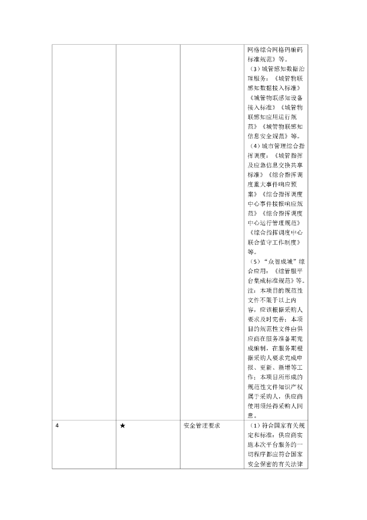 成都市城市综合管理服务平台（一期）需求_第8页