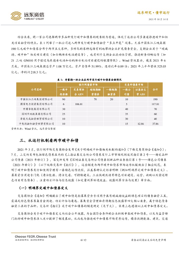 远东资信：银行间与交易所碳中和债券市场多视角观察_第6页