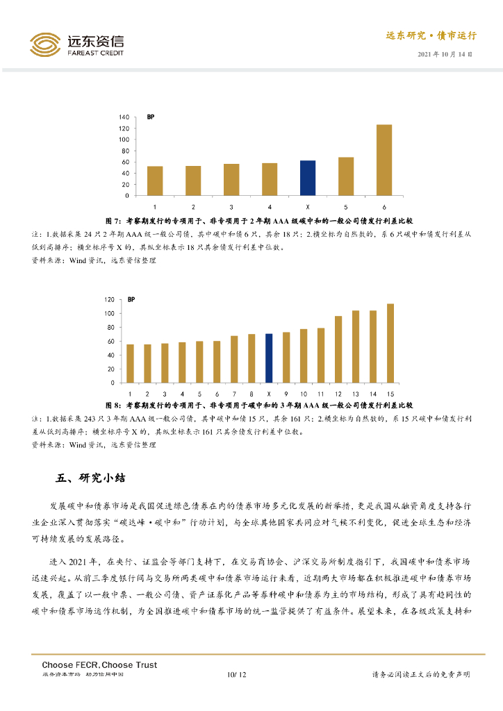 远东资信：银行间与交易所碳中和债券市场多视角观察_第10页
