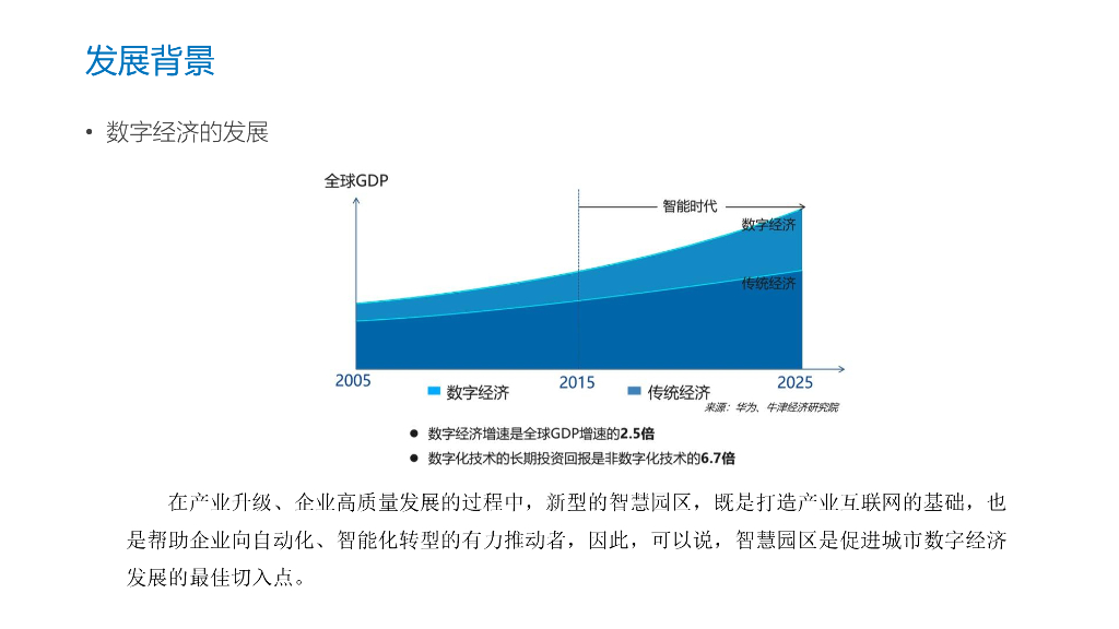 数字孪生赋能智慧园区解决方案_第5页