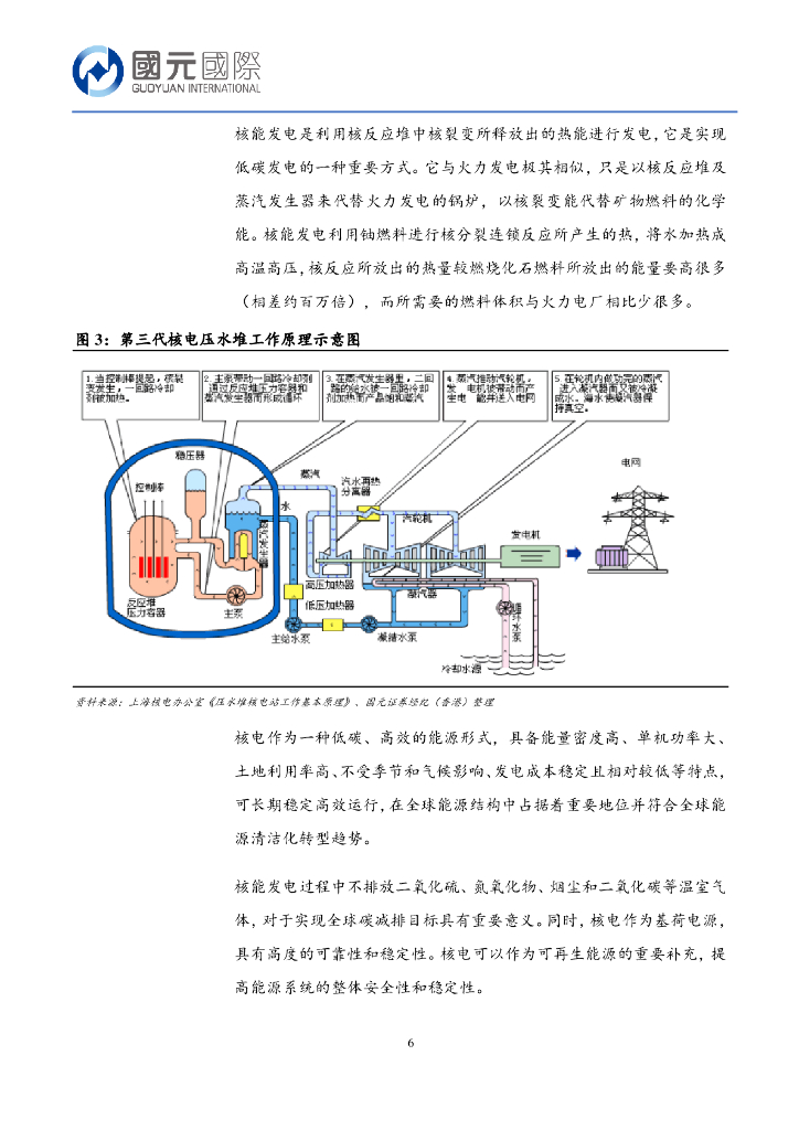 国元国际：人工智能行业新视角：人工智能助力核电复兴_第6页