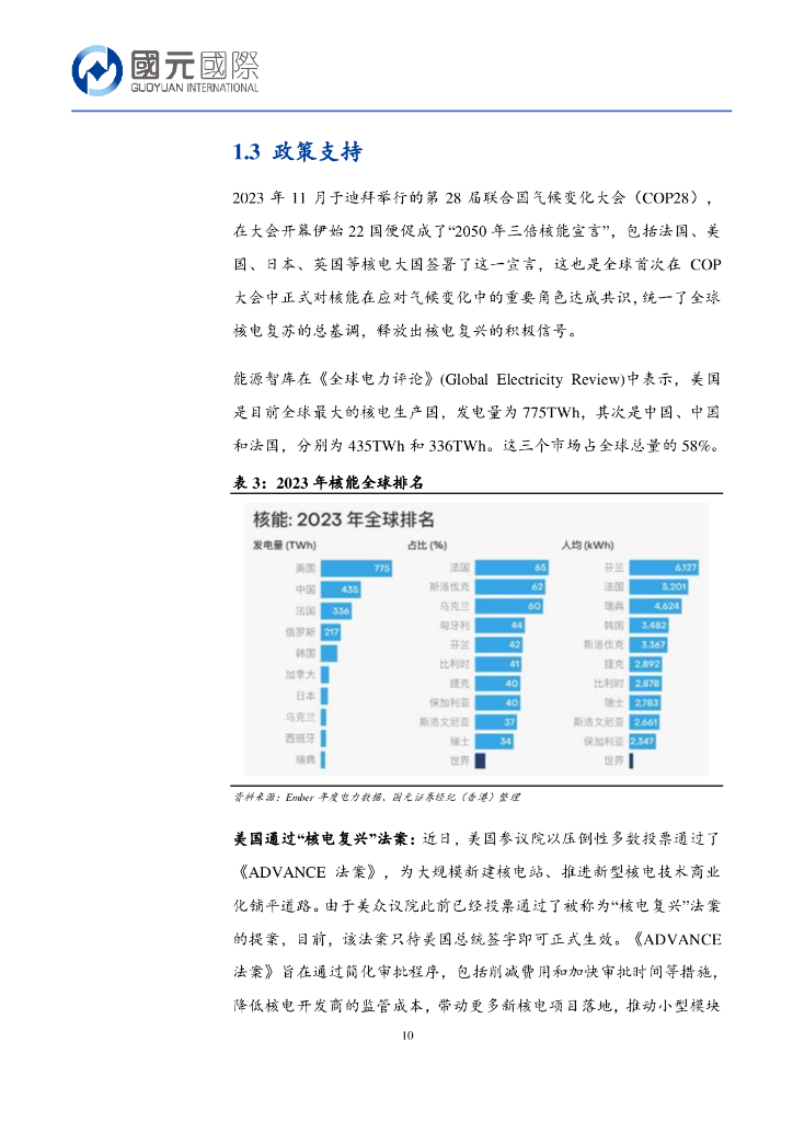 国元国际：人工智能行业新视角：人工智能助力核电复兴_第10页