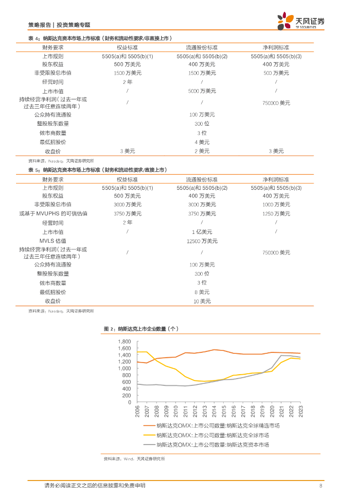 天风证券：科创板新八条专题：高质量并购助力新质生产力发展_第8页