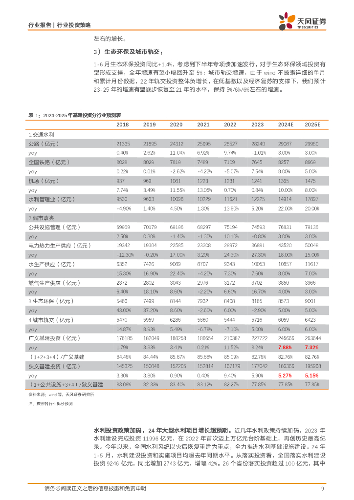 天风证券：建筑装饰行业投资策略：聚焦央国企高质量发展，布局新质生产力景气赛道_第9页