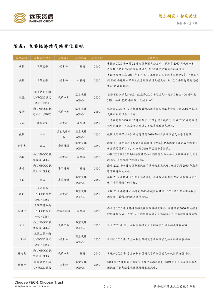 远东资信：全球视角下的碳中和_第7页
