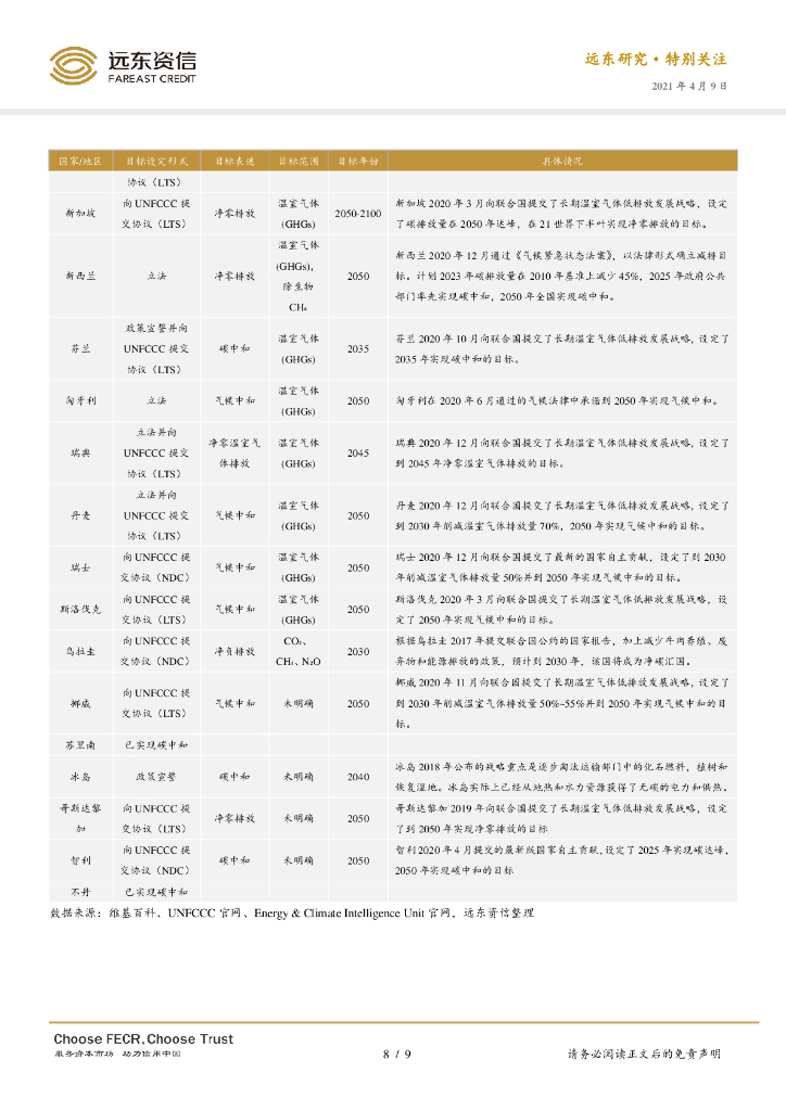 远东资信：全球视角下的碳中和_第8页