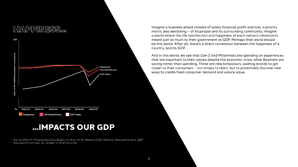 dentsu电通：：消费者情绪洞察：2024国民幸福感报告（英文版）_第7页