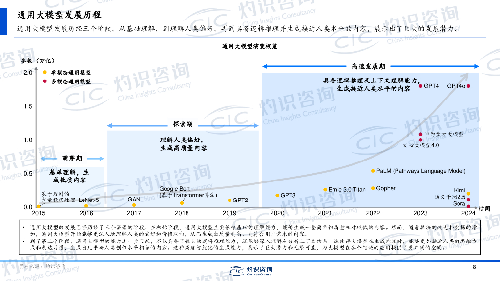 CIC灼识咨询：2024中国人工智能教育蓝皮书_第8页