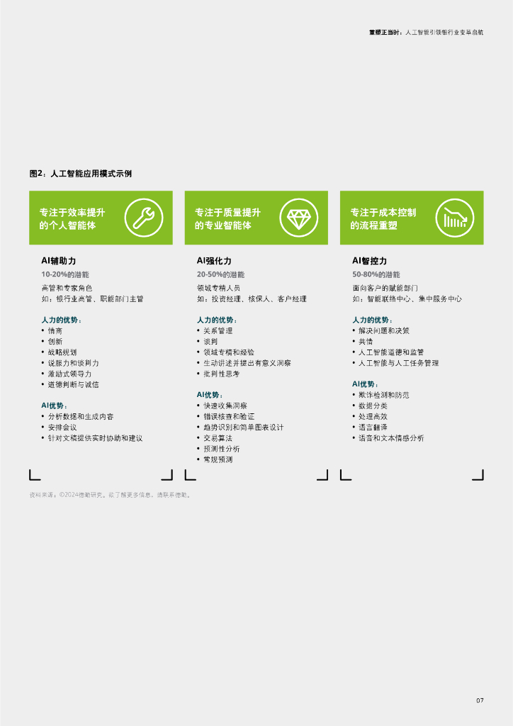 德勤：2024重塑正当时：人工智能引领银行业变革启航报告_第9页