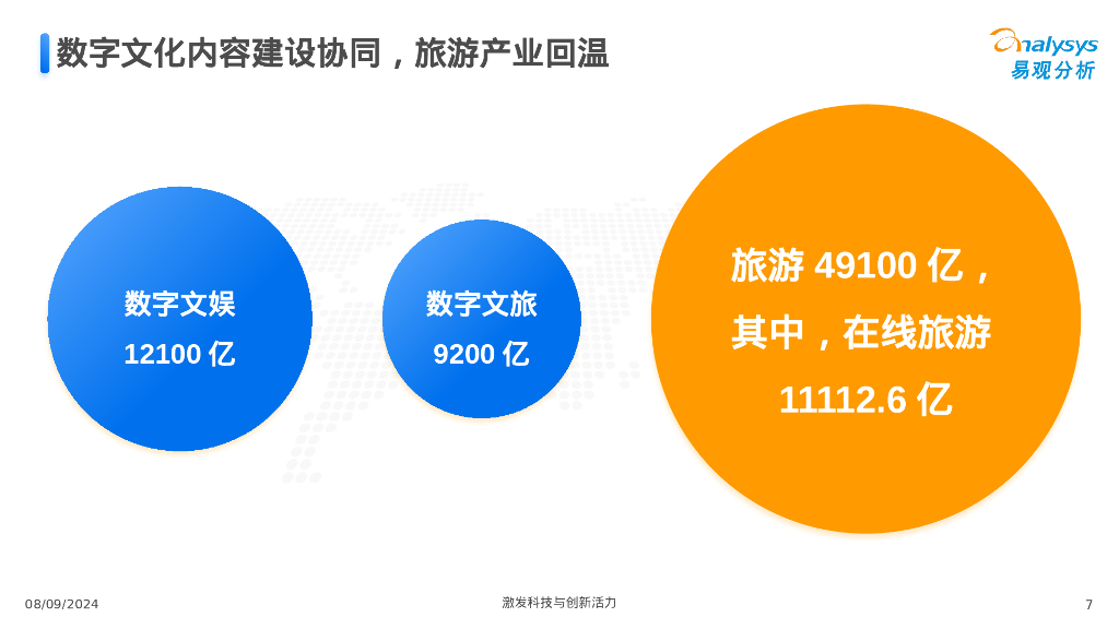 易观分析：2024中国文娱产业人工智能行业应用发展报告_第7页