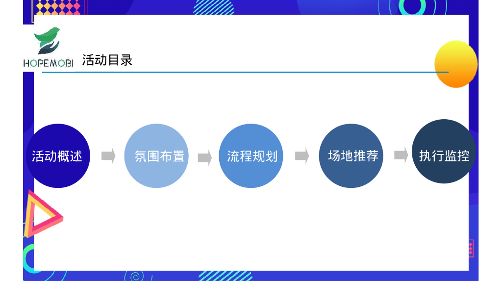科技企业全国精英大赛暨年会盛典策划方案_第3页