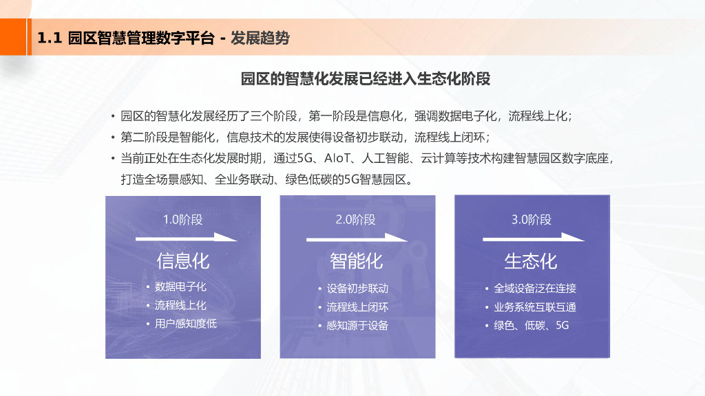 智慧园区解决方案_第4页