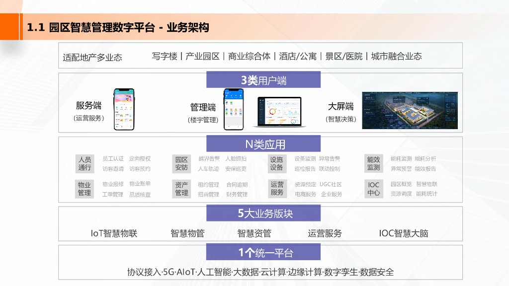 智慧园区解决方案_第7页