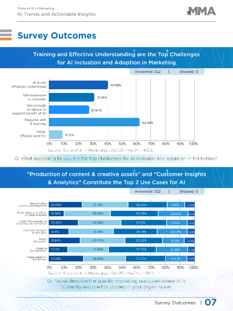 MMA&Punctuate：2024年AI营销现状报告-人工智能趋势和可操作的见解（英文版）_第8页