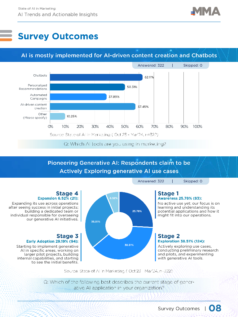 MMA&Punctuate：2024年AI营销现状报告-人工智能趋势和可操作的见解（英文版）_第9页