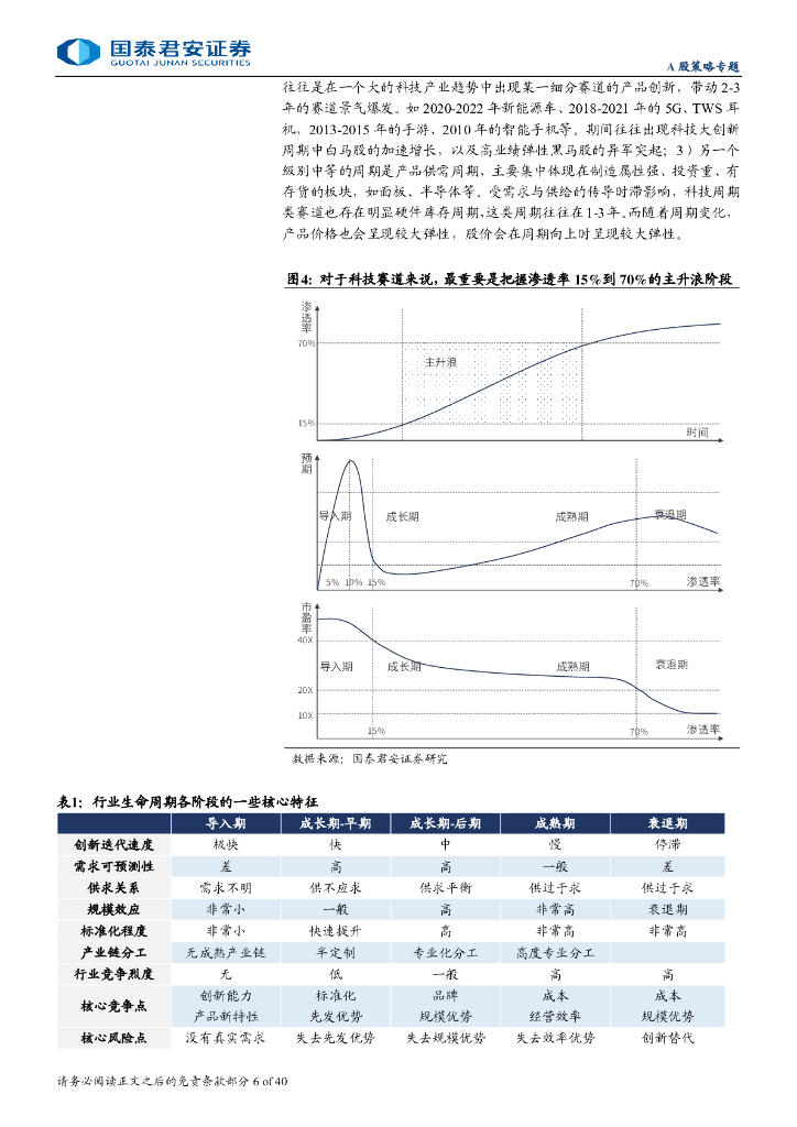 国泰君安：“新质生产力”成长投资系列八：中国科技产业链估值：跨国比较与中国实践_第6页
