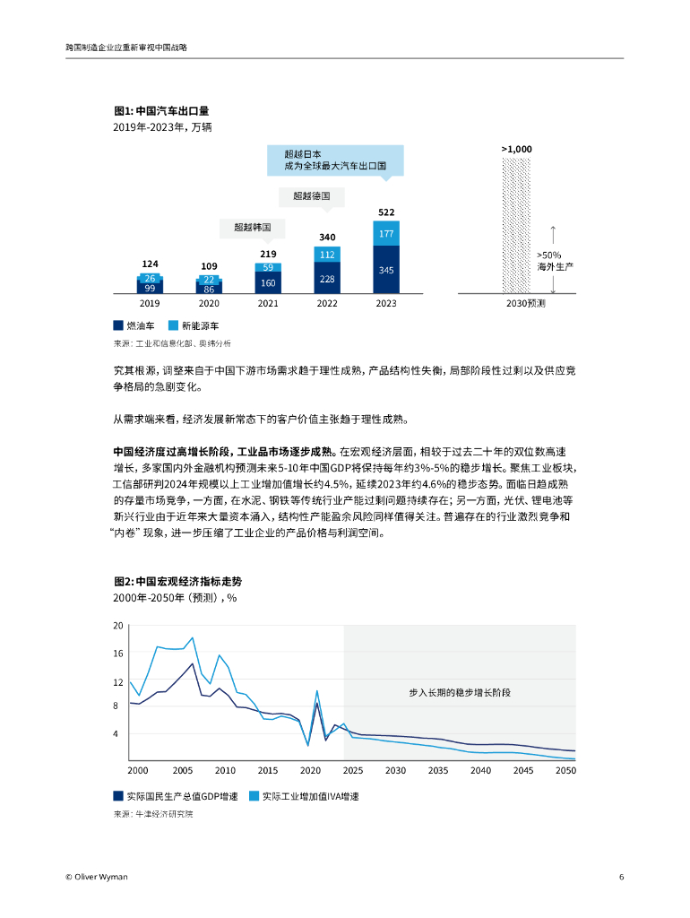 奥纬咨询：跨国制造企业应重新审视中国战略报告_第6页