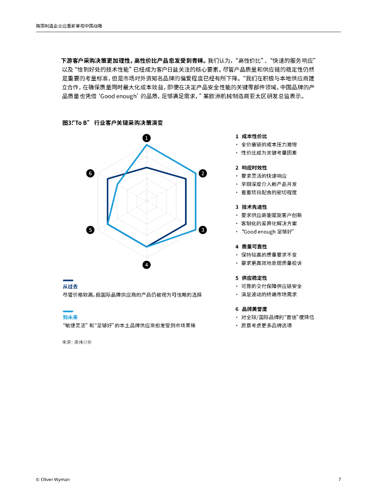 奥纬咨询：跨国制造企业应重新审视中国战略报告_第7页