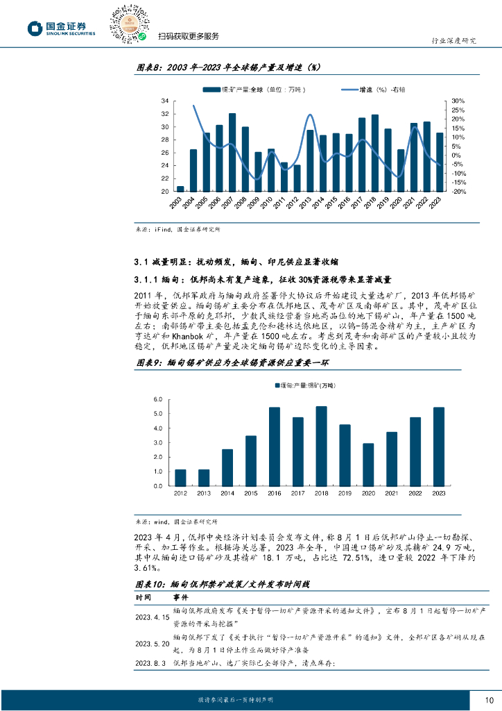 国金证券：有色金属行业深度研究：锡，新质生产力遇上产能周期，库存拐点确立牛市起点_第10页